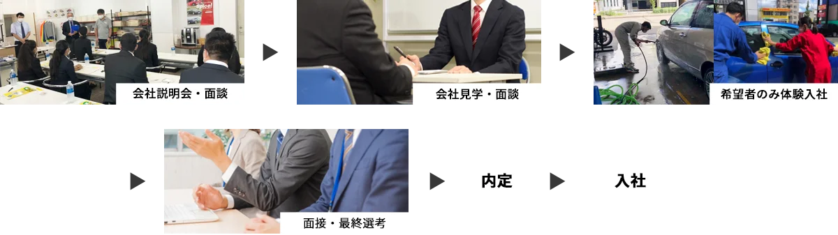 新卒採用までの流れ