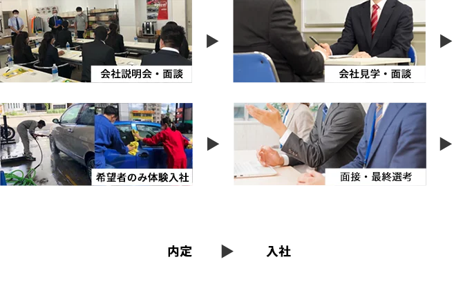 新卒採用までの流れ